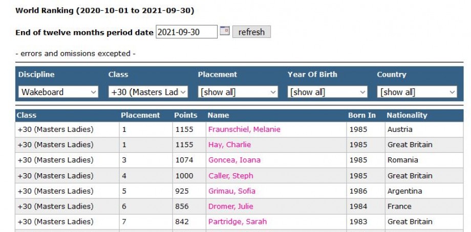 weltrangliste_2021_1..JPG